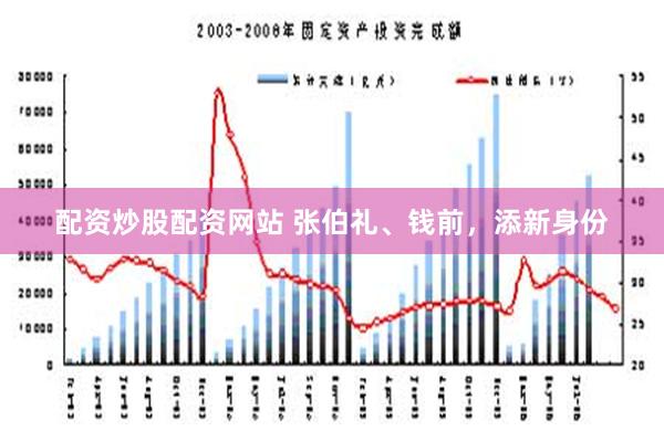 配资炒股配资网站 张伯礼、钱前，添新身份