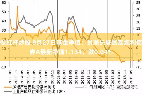 做杠杆炒股 9月27日基金净值：景顺长城景泰纯利债券A最新净值1.134，跌0.04%