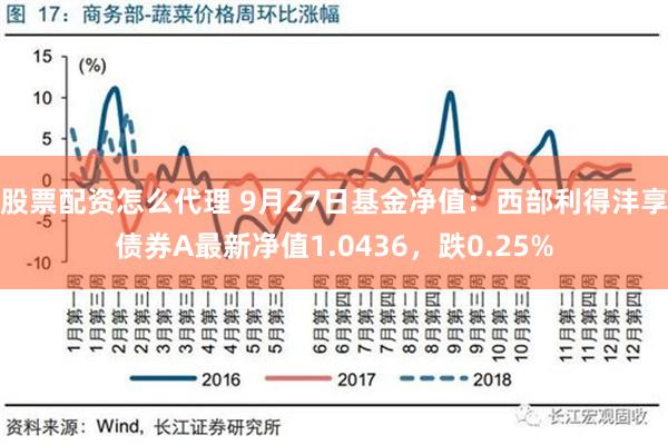 股票配资怎么代理 9月27日基金净值：西部利得沣享债券A最新净值1.0436，跌0.25%