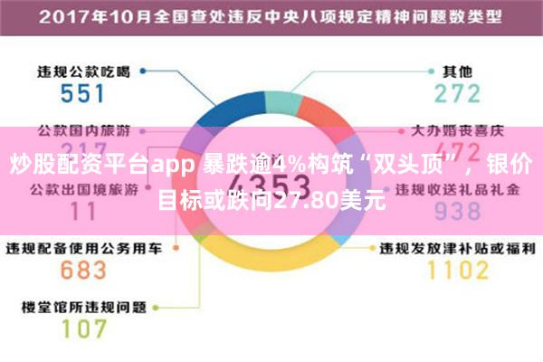 炒股配资平台app 暴跌逾4%构筑“双头顶”，银价目标或跌向27.80美元