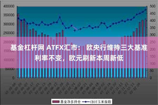 基金杠杆网 ATFX汇市： 欧央行维持三大基准利率不变，欧元刷新本周新低