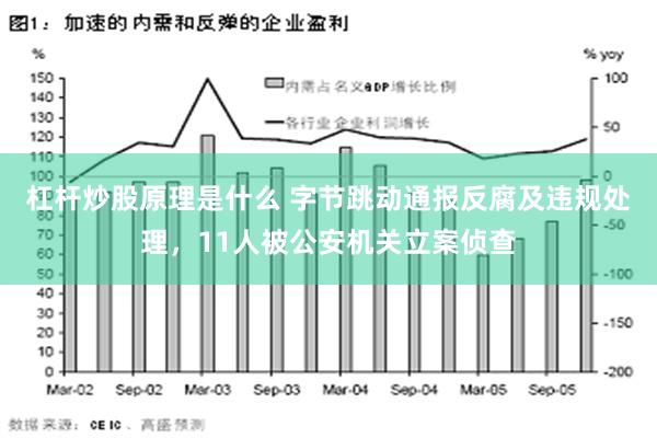 杠杆炒股原理是什么 字节跳动通报反腐及违规处理，11人被公安机关立案侦查