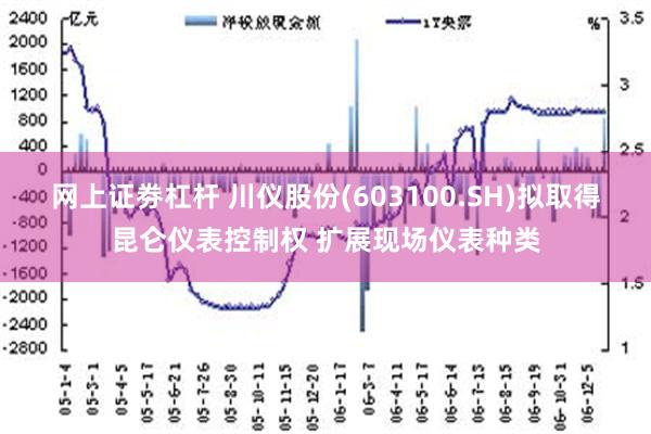 网上证劵杠杆 川仪股份(603100.SH)拟取得昆仑仪表控制权 扩展现场仪表种类