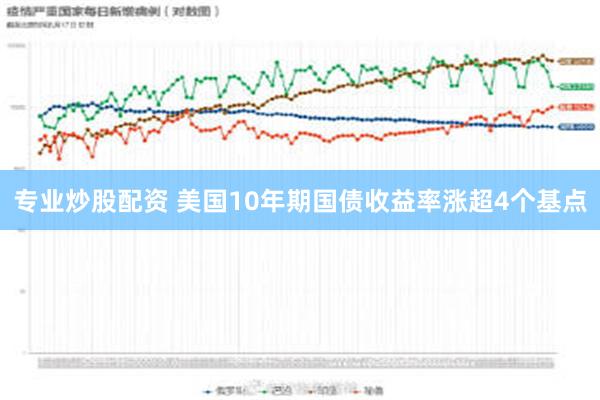 专业炒股配资 美国10年期国债收益率涨超4个基点