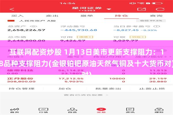 互联网配资炒股 1月13日美市更新支撑阻力：18品种支撑阻力(金银铂钯原油天然气铜及十大货币对)