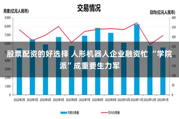 股票配资的好选择 人形机器人企业融资忙 “学院派”成重要生力军